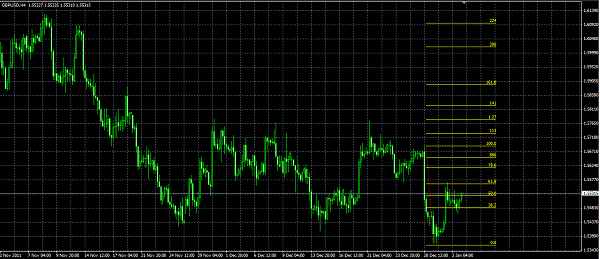 analisis tecnico forex 4h